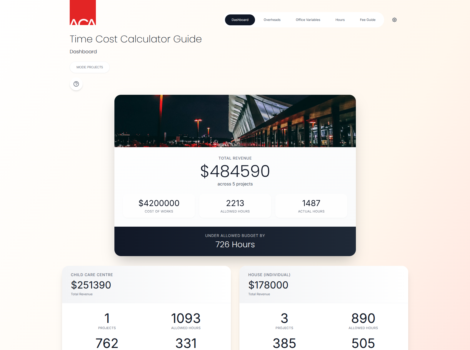 Dashboard Screenshot